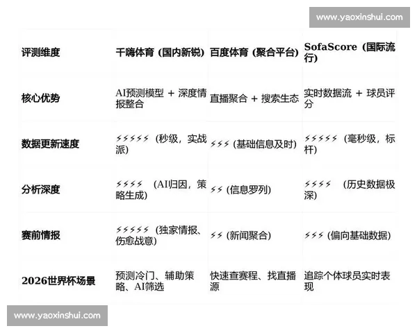 基于足球比赛数据的对比分析方法与应用研究