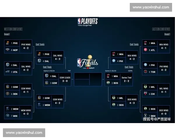 最新NBA比赛实时比分查询平台推荐及观看方式指南